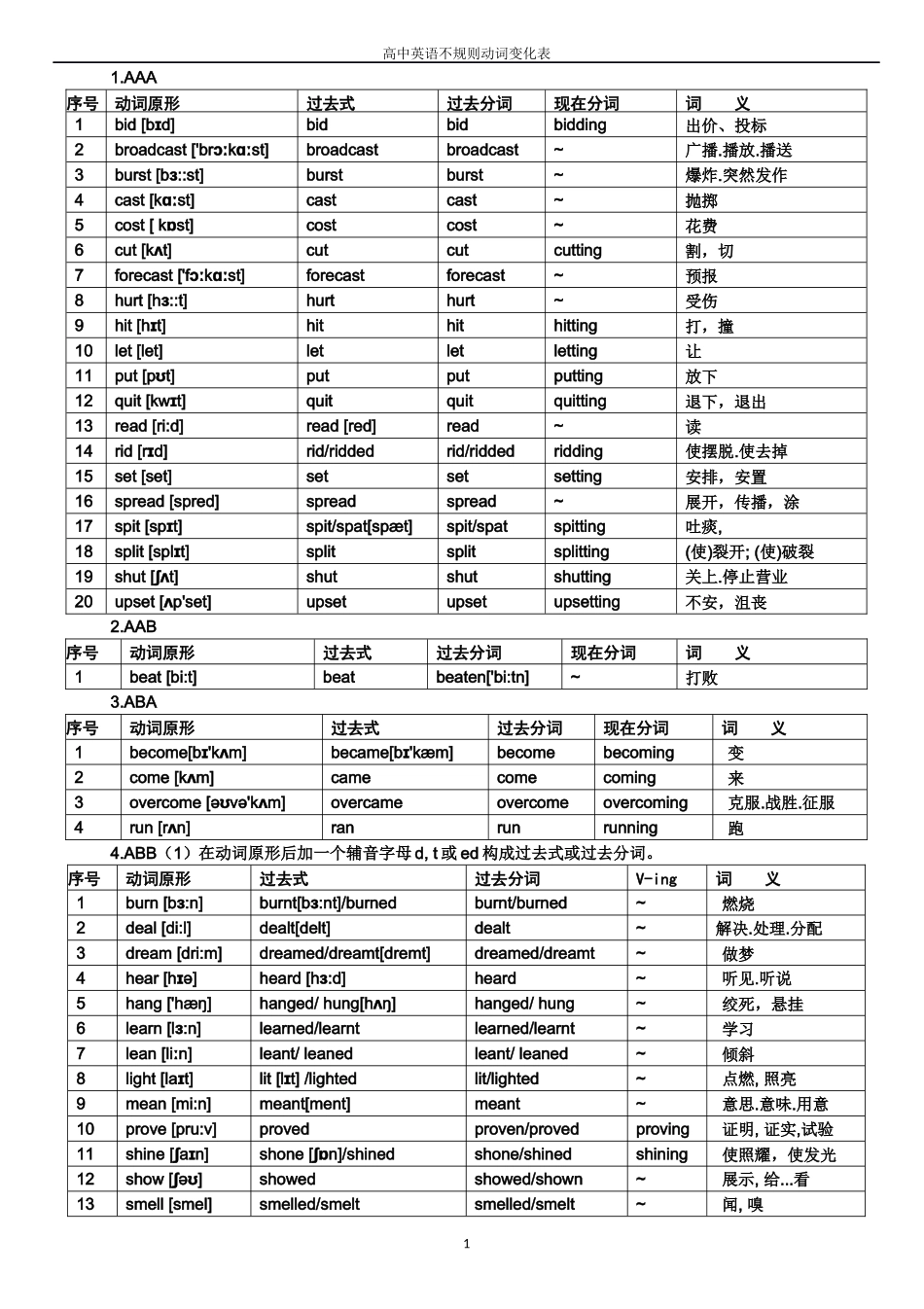 高中英语常用不规则动词表-分类(含音标)_第1页