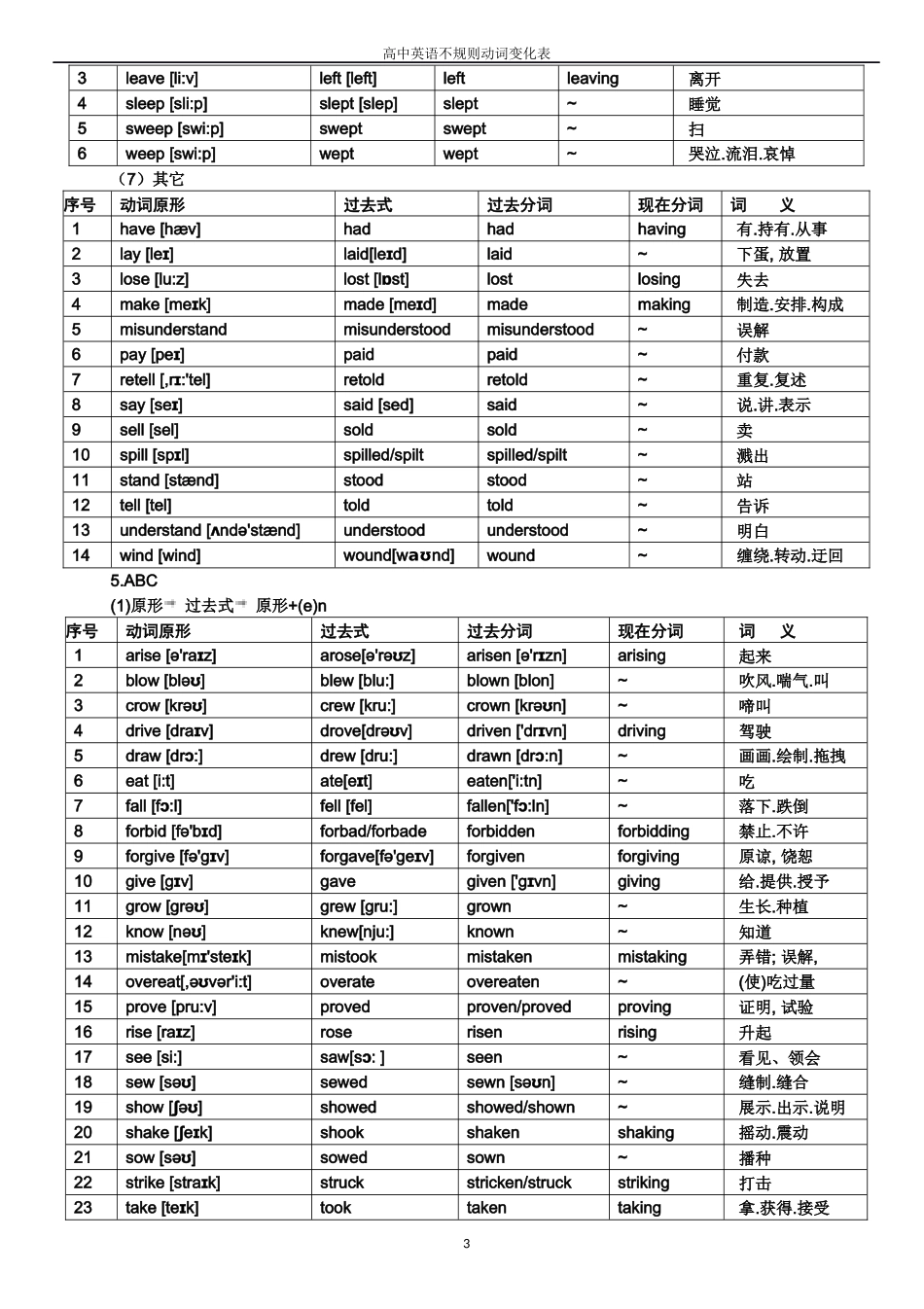 高中英语常用不规则动词表-分类(含音标)_第3页