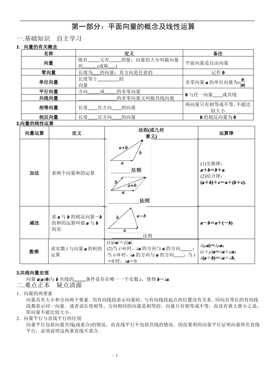 高中数学-平面向量专题_第1页