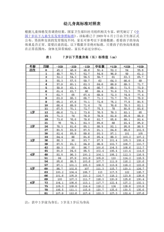 幼儿身高标准对照表