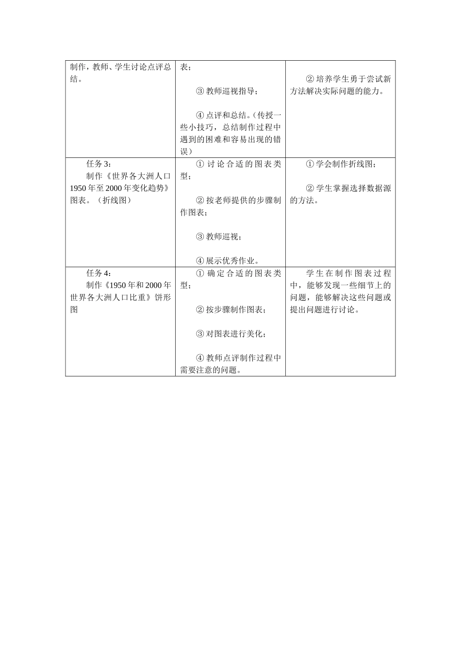 数据图表与分析(华师大版七年级上册第十四课)_第3页
