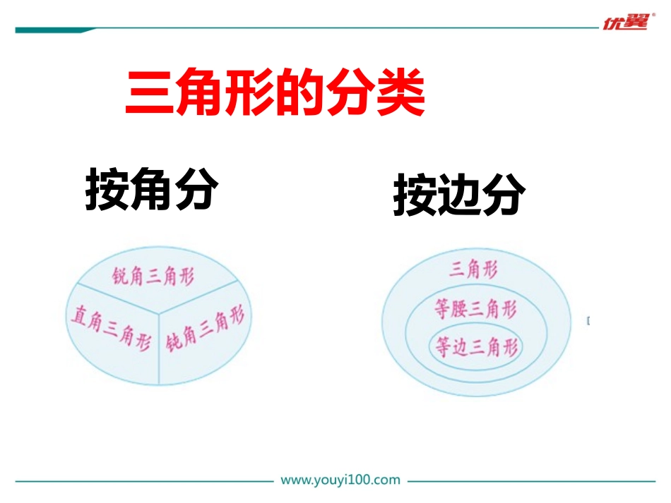 吕玉妹平面图形的认识与测量_第3页