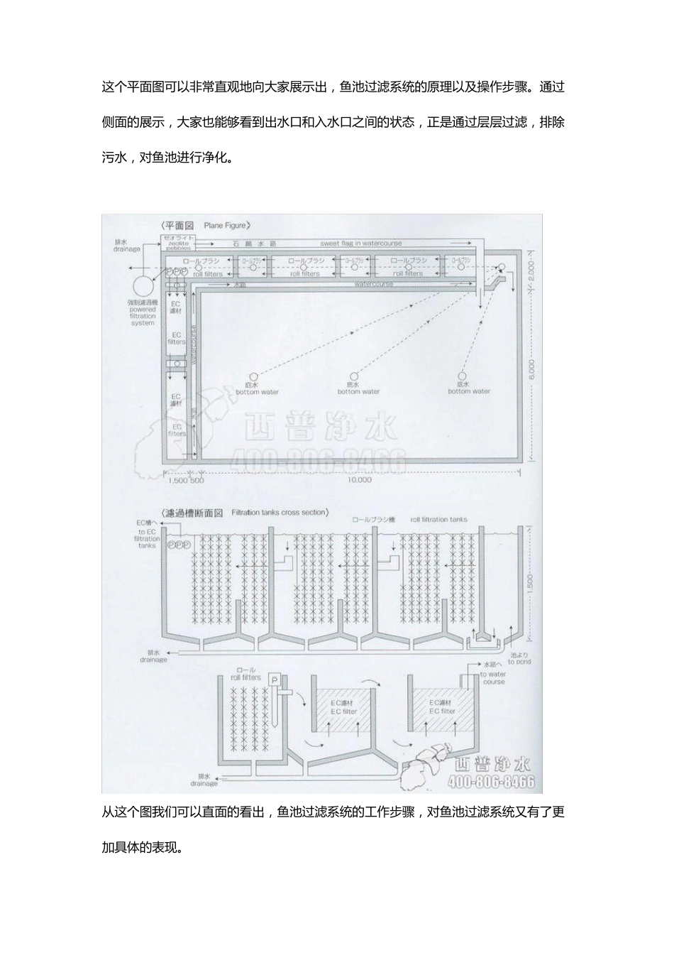 鱼池循环水系统设计图、施工图、效果图汇总_第3页