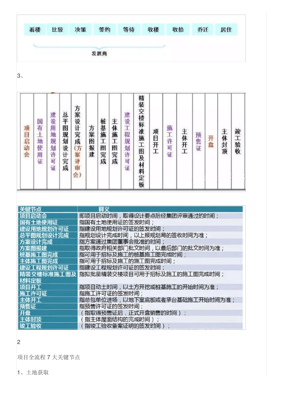 项目开发全过程_第2页