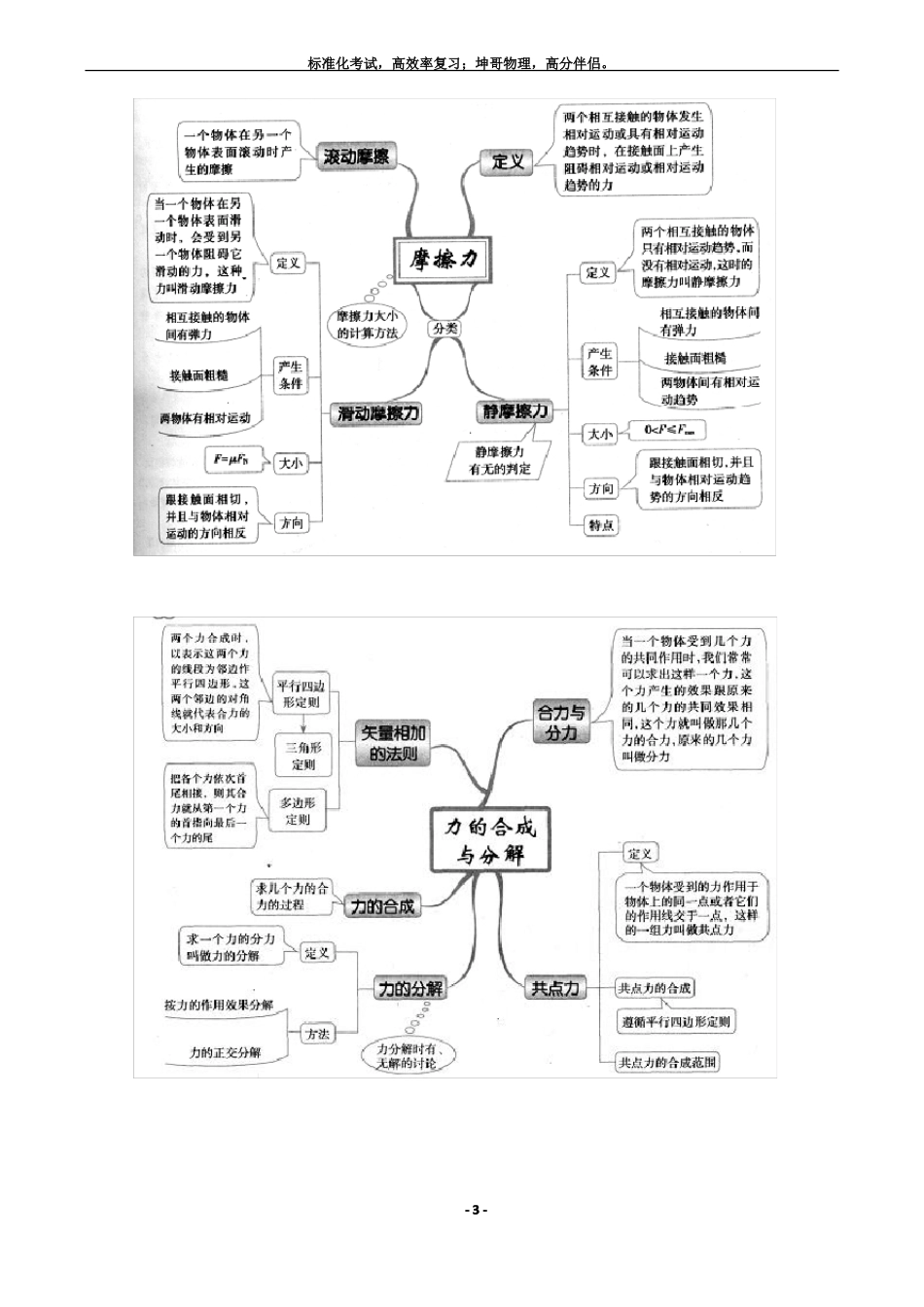 高中物理思维导图各章全部_第3页