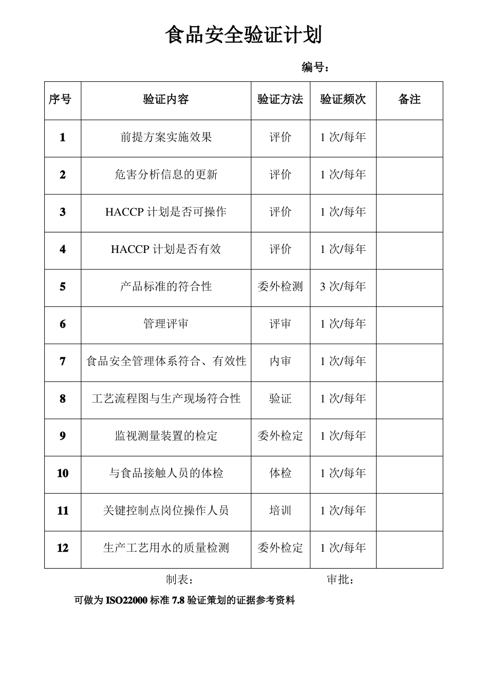 食品安全验证计划及确认验证记录及分析报告_第1页