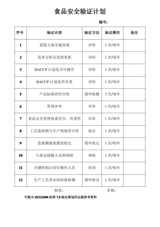 食品安全验证计划及确认验证记录及分析报告
