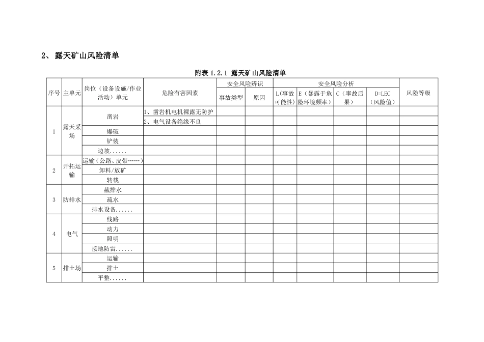 露天矿山主要岗位风险分级管控标准_第3页