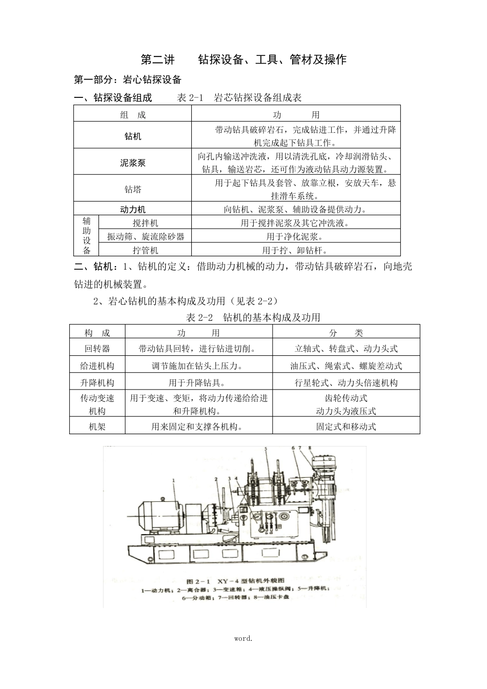 钻探设备工具管材及操作精选_第1页