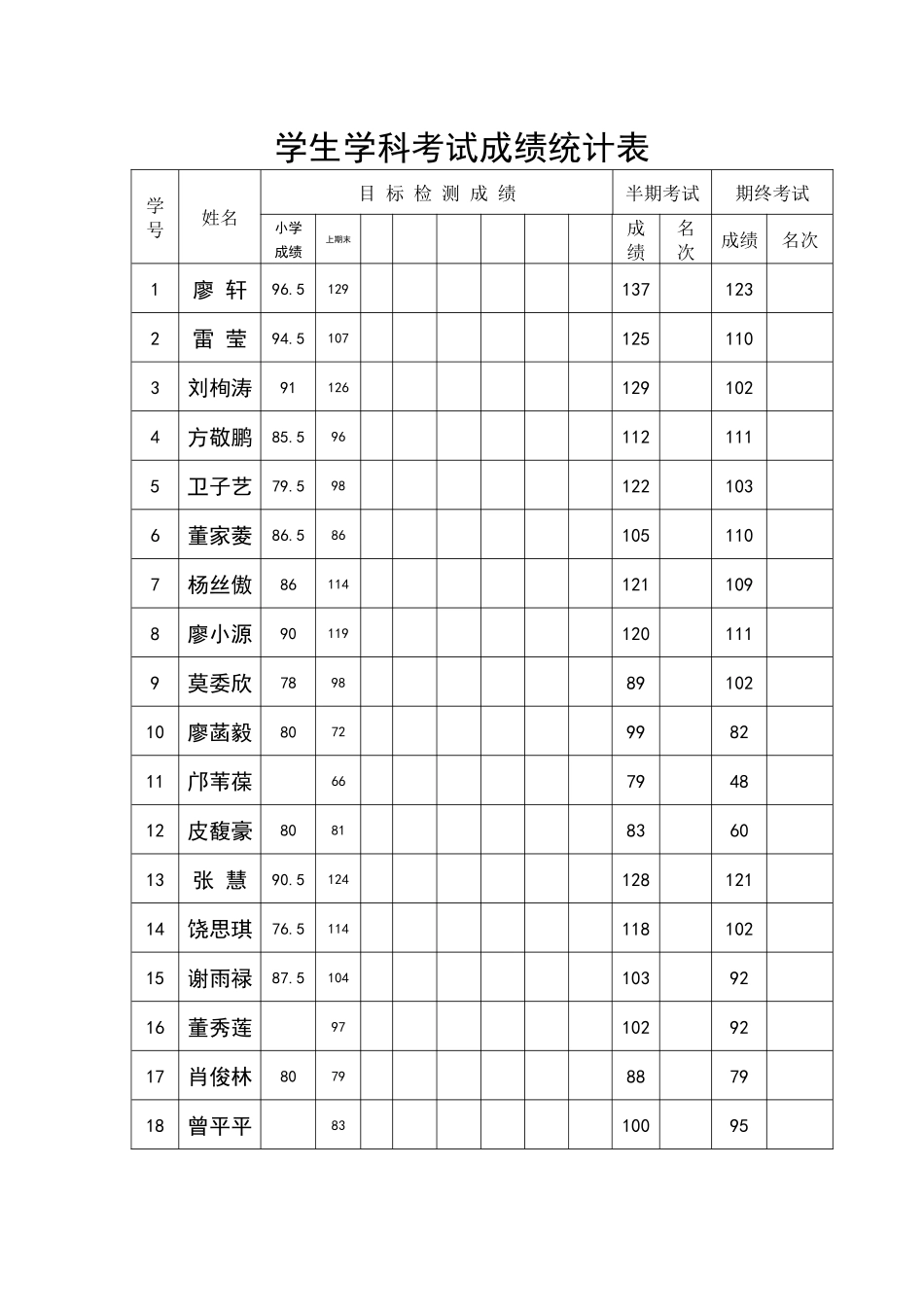 学生学科考试成绩统计表 (3)_第1页