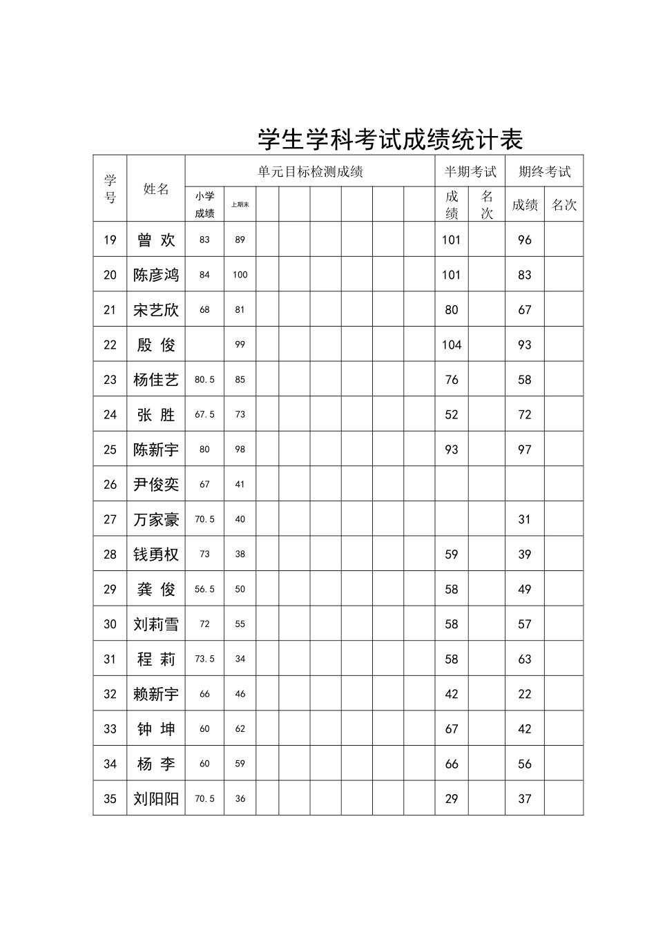 学生学科考试成绩统计表 (3)_第2页