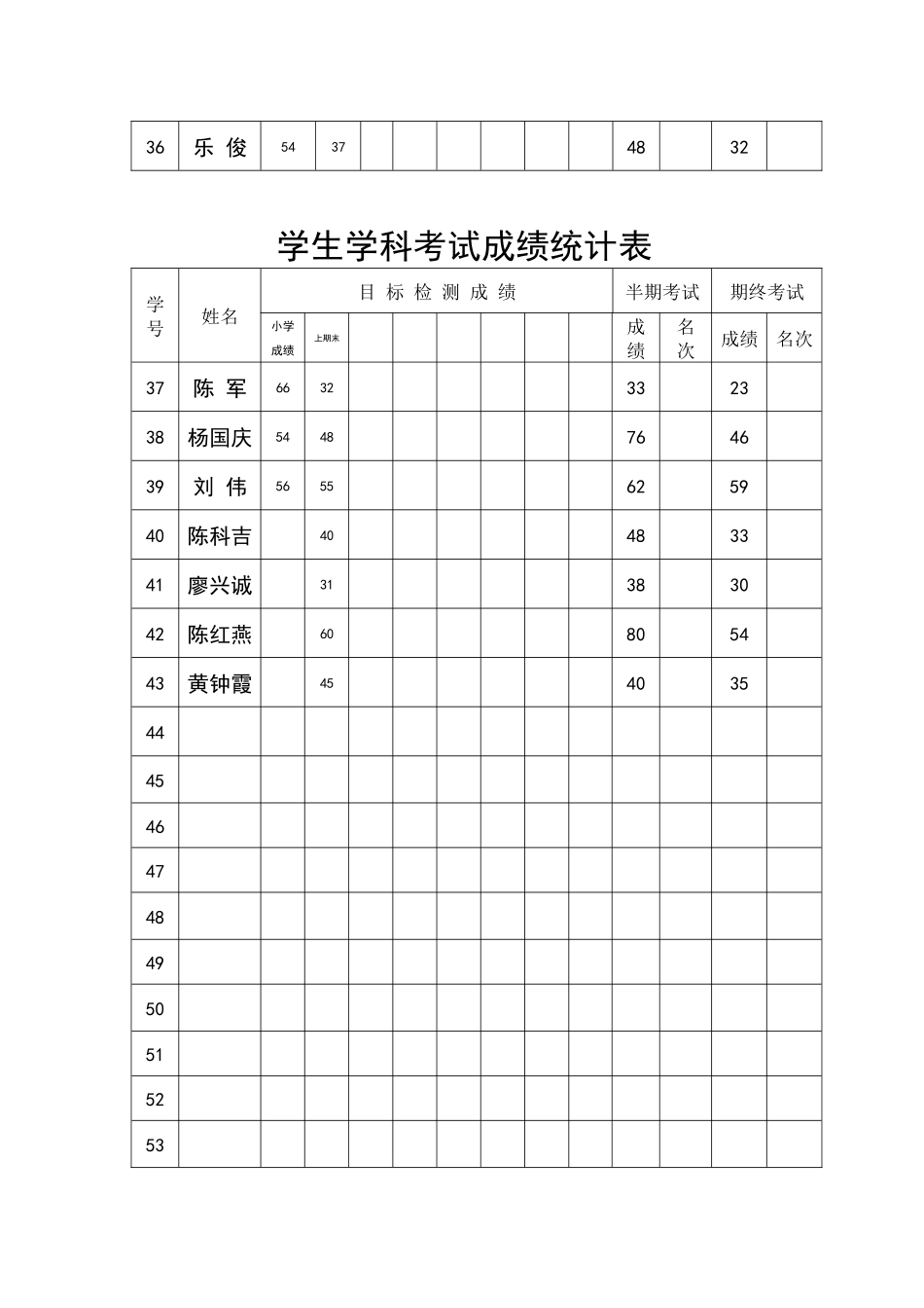 学生学科考试成绩统计表 (3)_第3页