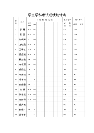 学生学科考试成绩统计表 (3)
