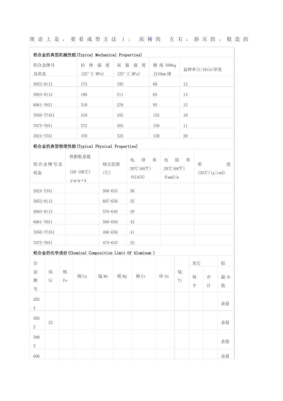铝合金技术参数_第1页