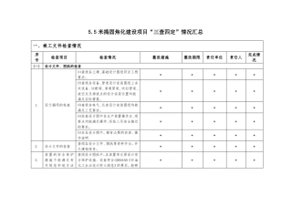 5米捣固焦炉试生产前三查四定记录表