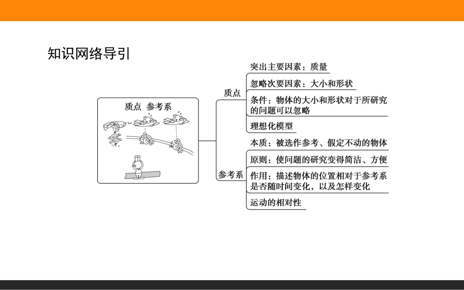 质点　参考系—-人教版（）新教材高中物理必修第一册课件(共张PPT)_第2页