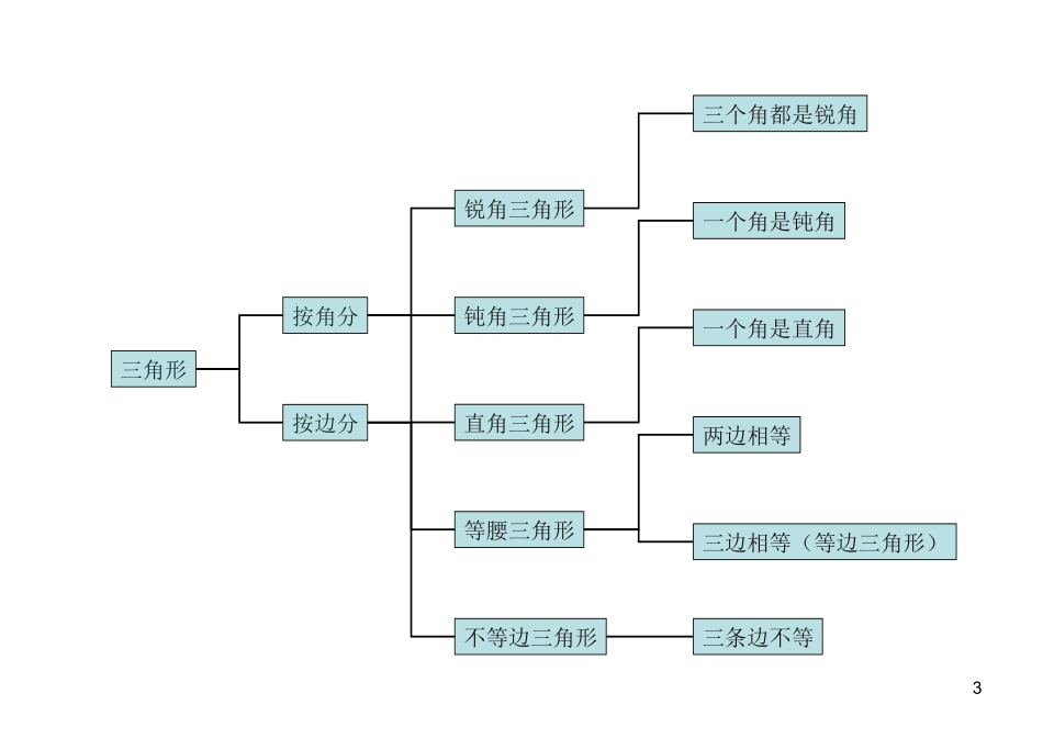 平面图行(2)_第3页
