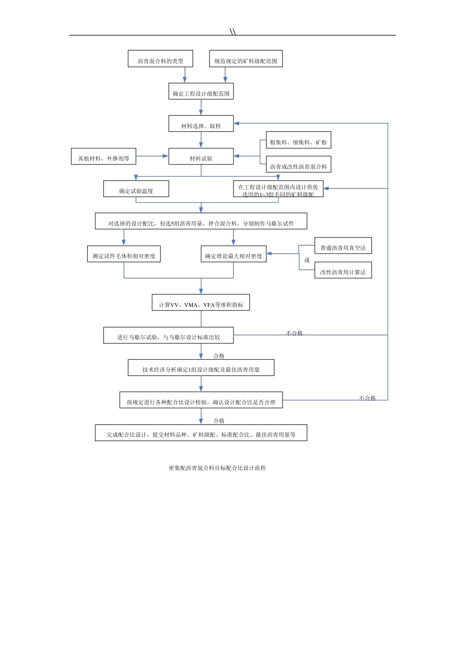 项目施工工艺规范流程图大全_第2页