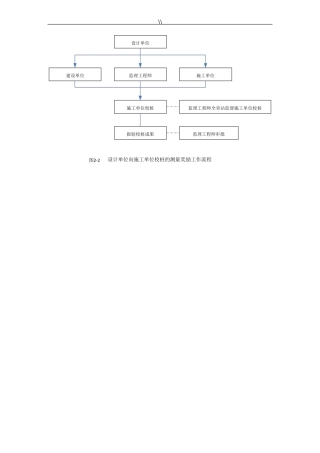 项目施工工艺规范流程图大全