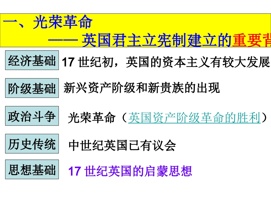 《英国君主立宪制的建立》课件3_第3页