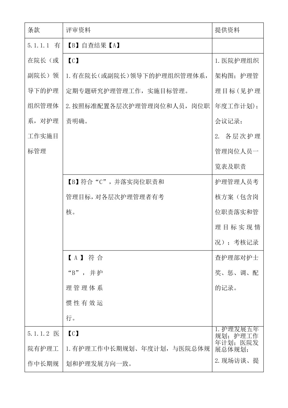 二级甲等综合医院评审第支撑材料目录_第1页