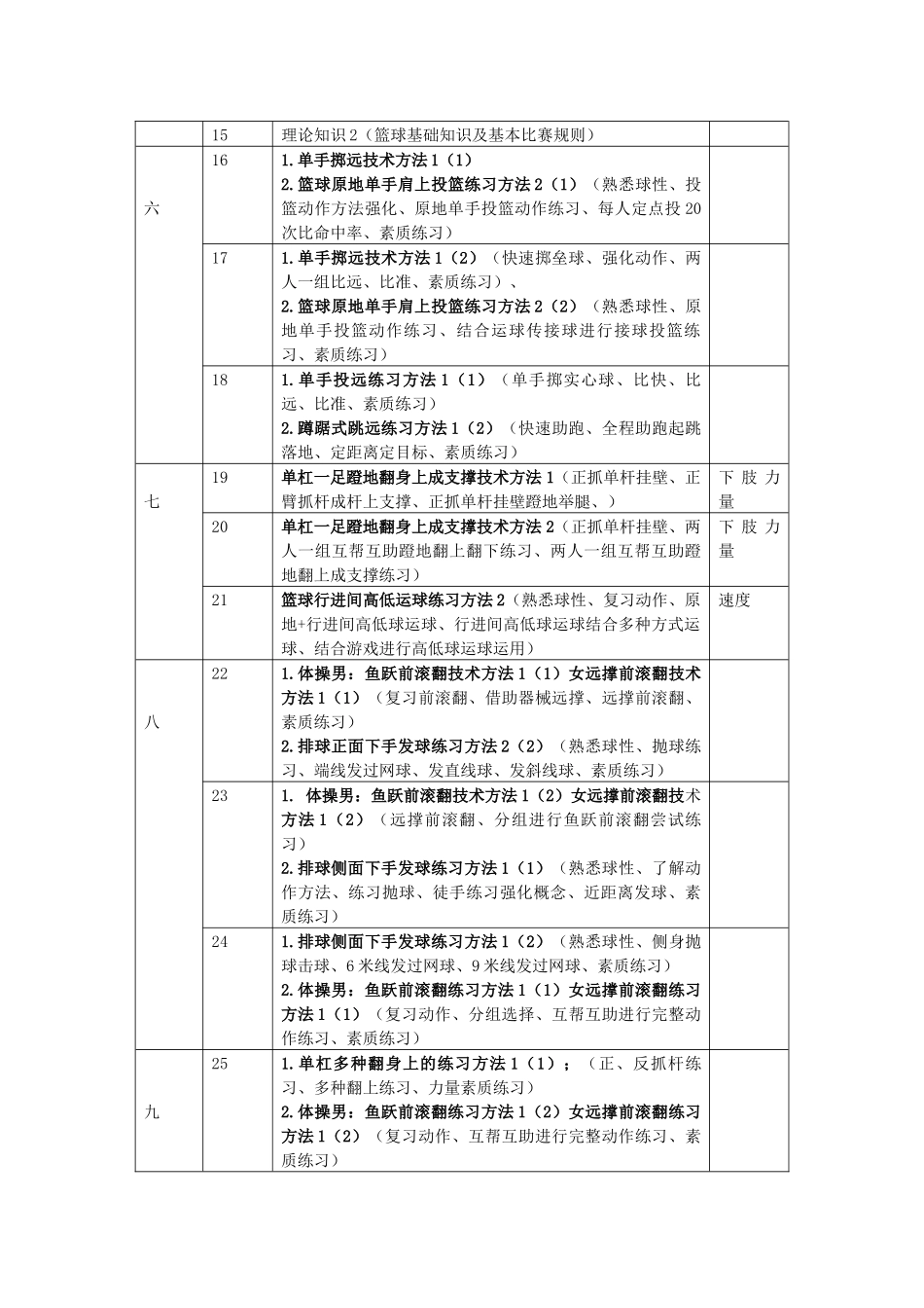 叶县实验学校七年级体育教学进度_第2页