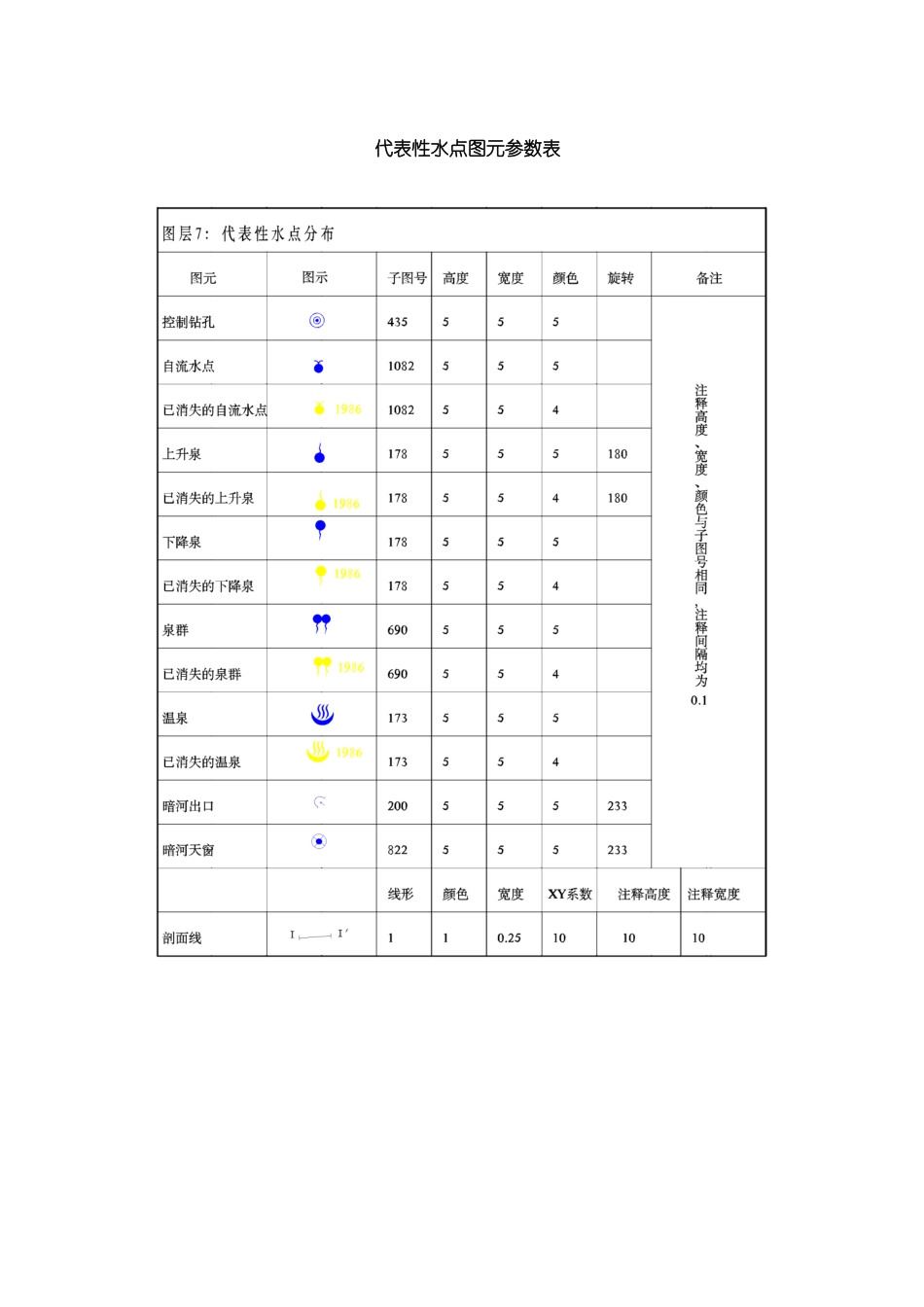 附录31：50000水文地质调查规范20061123图示图例_第2页