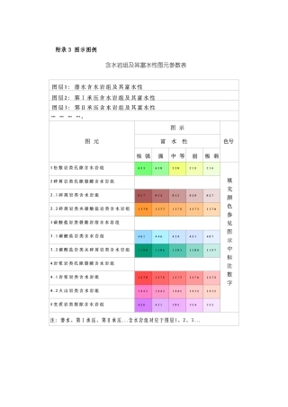 附录31：50000水文地质调查规范20061123图示图例