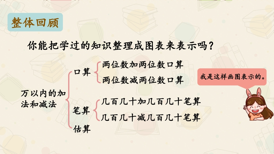 《整理和复习》精品课件_第2页