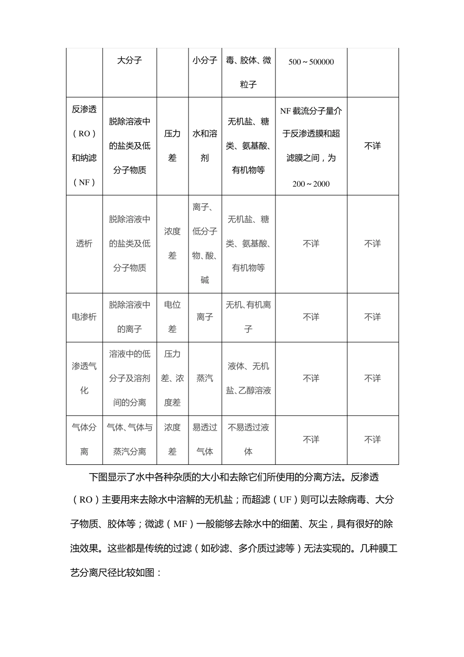 陶瓷膜行业分析_第3页