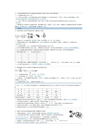 生物历年中考图题汇总1