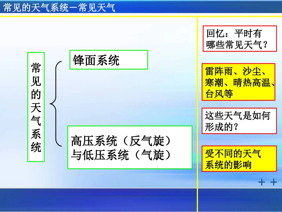 常见的天气系统 (3)_第2页