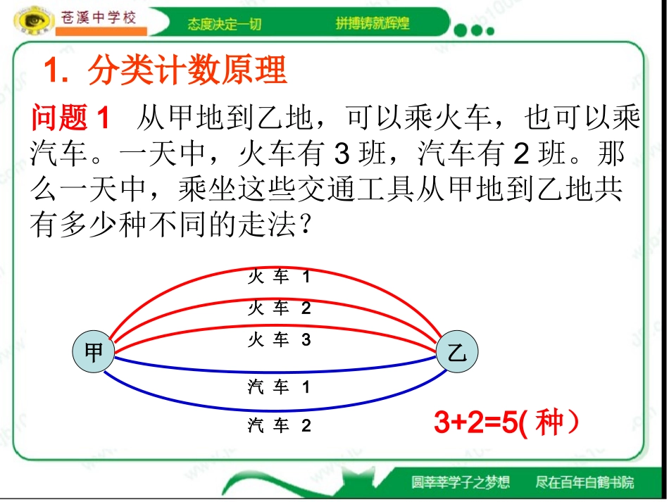 分类和分步计数原理1_第2页