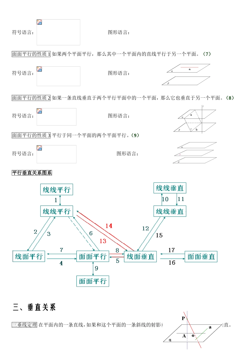 必修二立体几何证明题定理推论汇总_第3页