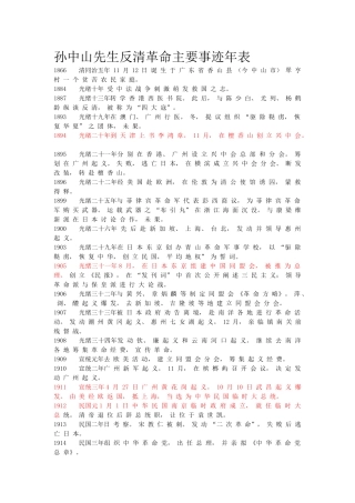 孙中山先生反清革命主要事迹年表