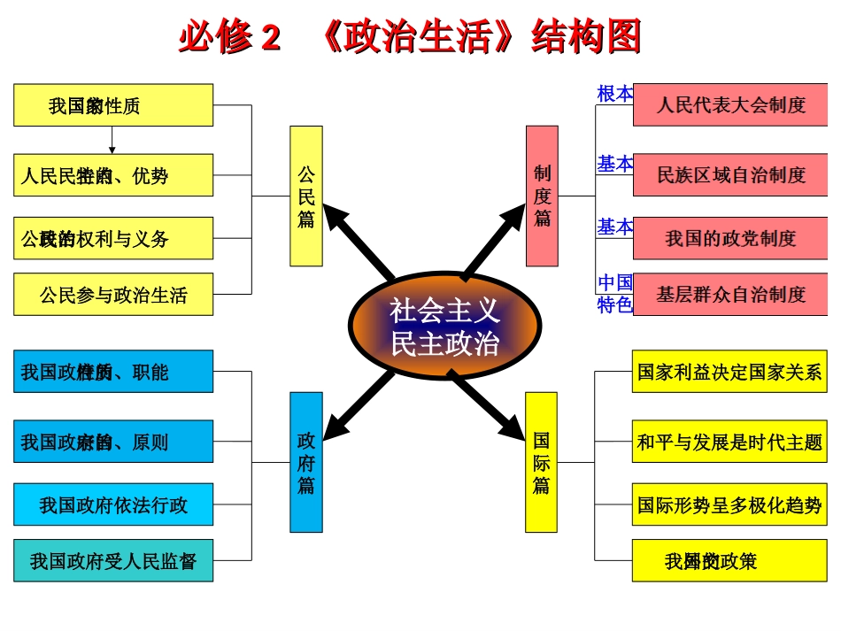 人民民主专政_第3页
