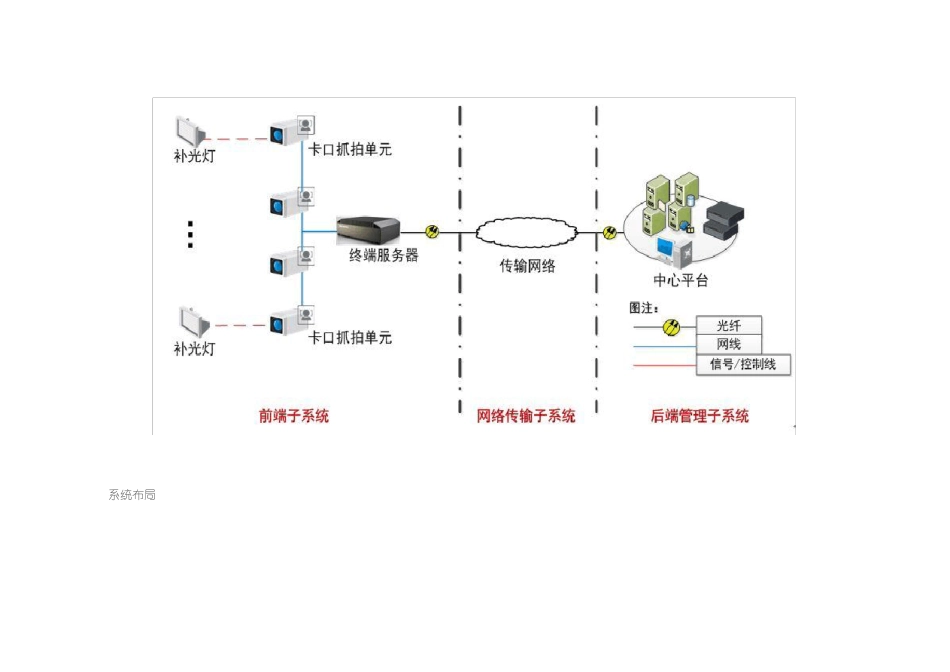 高清卡口应用系统机、非、行人混合车道模式_第3页