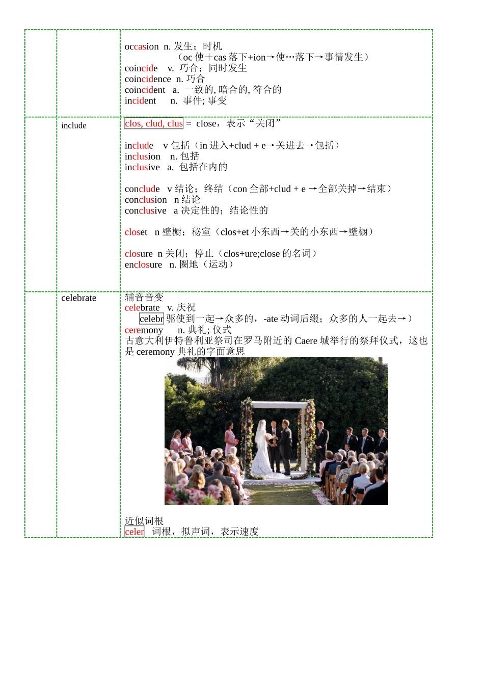 北师大高中英语Unit3助记_第2页