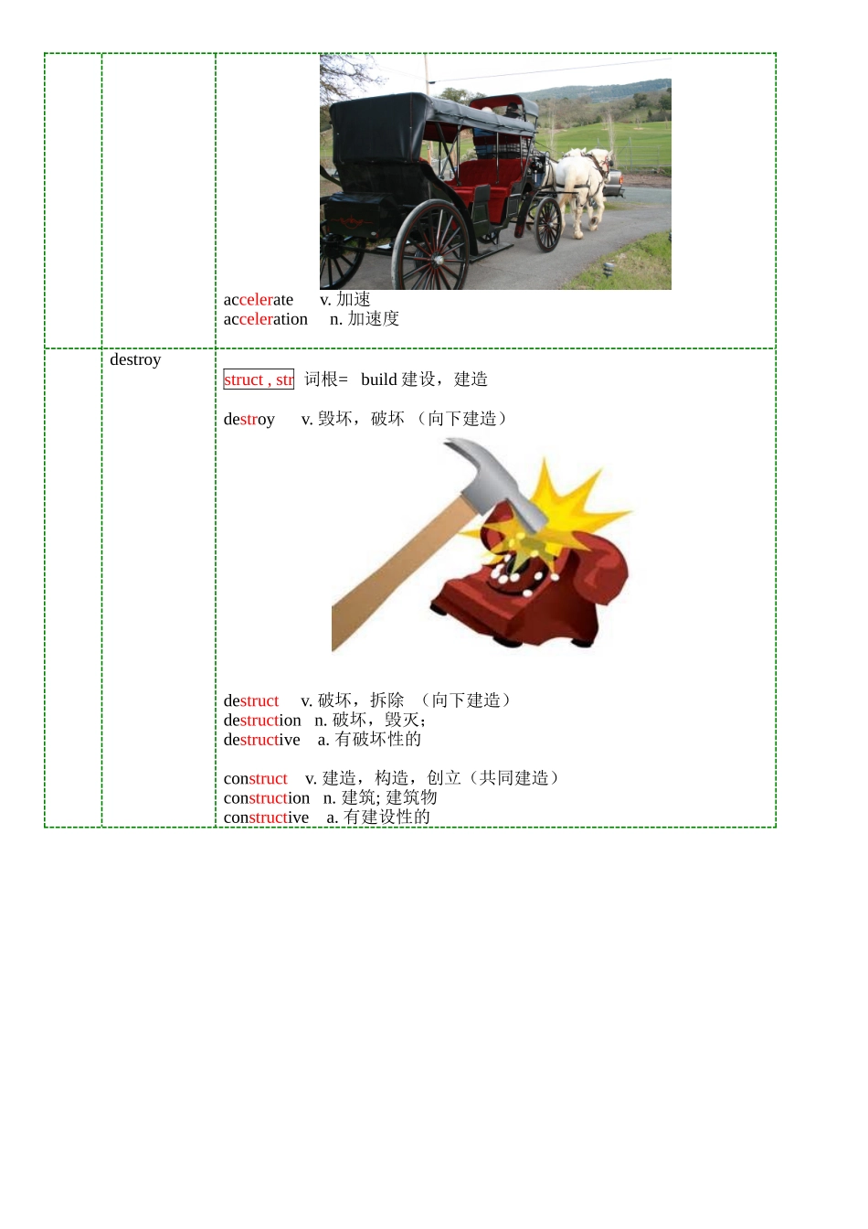 北师大高中英语Unit3助记_第3页