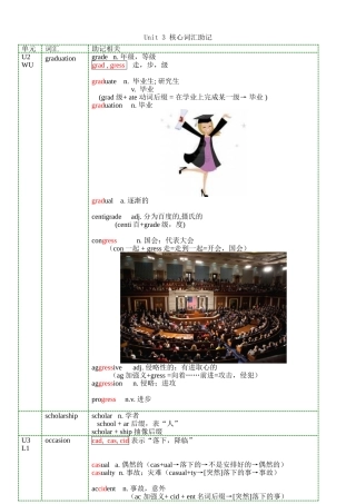 北师大高中英语Unit3助记