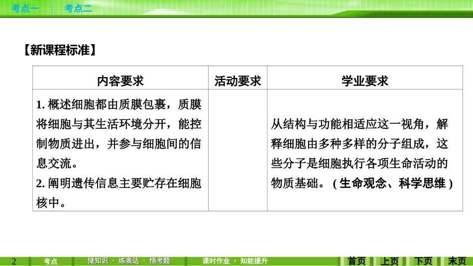 第4讲细胞膜(含流动镶嵌模型)与细胞核_第2页