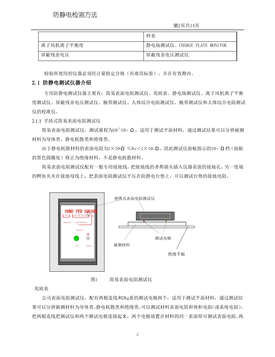 防静电检测方法分析_第2页