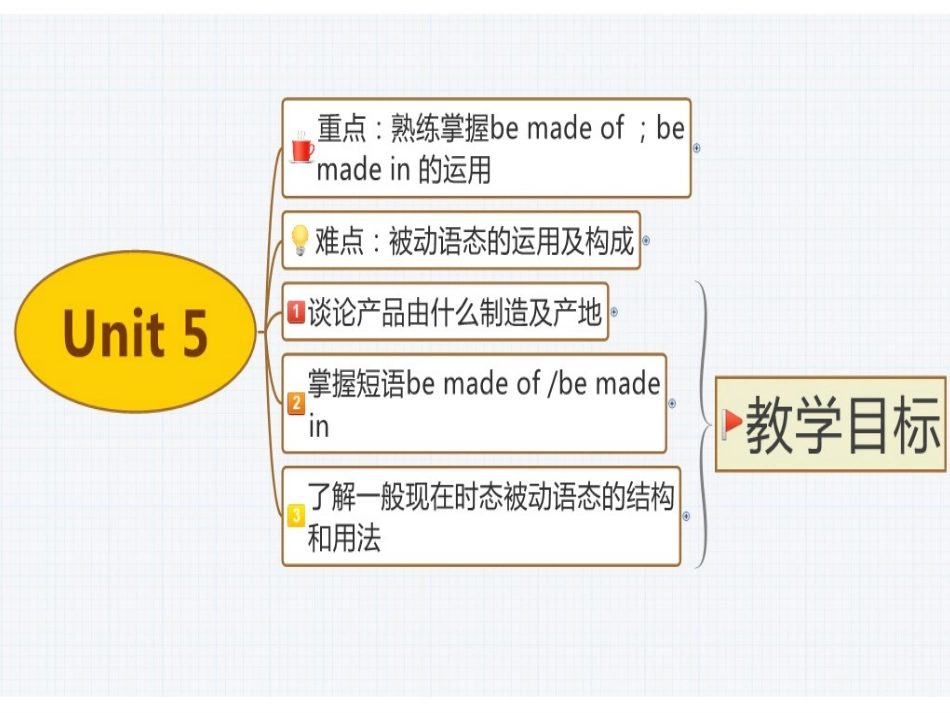 九年5SectionA1_第3页