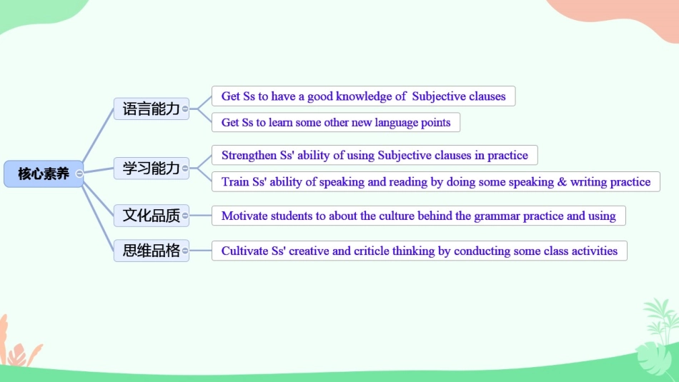 必修3Unit4Astronomythescienceofthestars语法_第2页