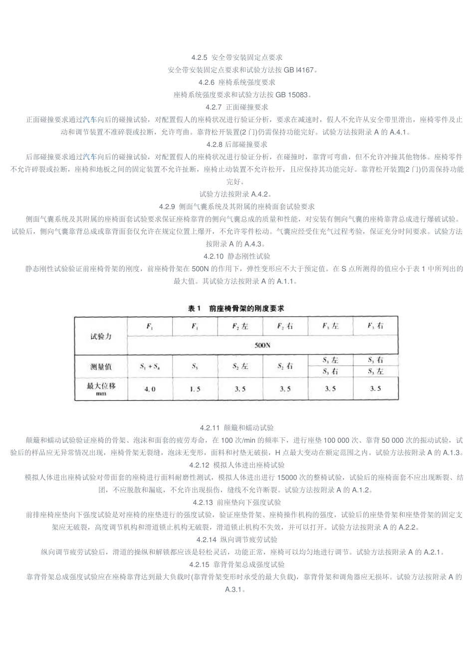 QCT740-2005乘用车座椅总成_第3页