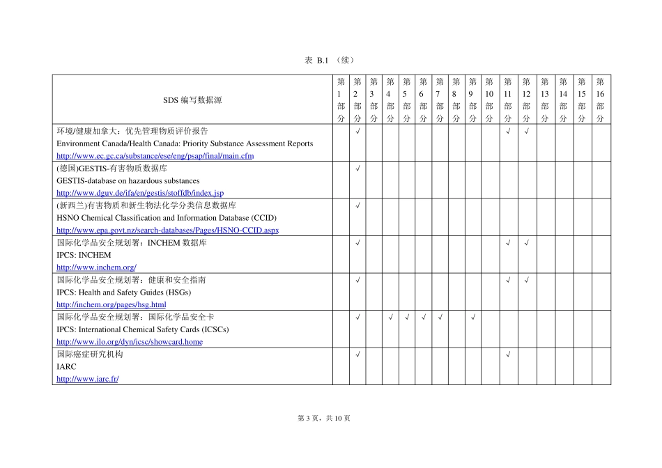 附录B资料性附录化学品安全技术说明书编写参考数据来源_第3页
