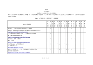附录B资料性附录化学品安全技术说明书编写参考数据来源