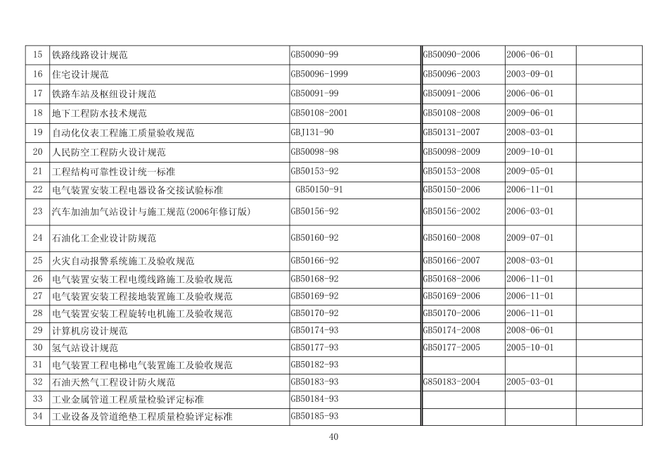 建筑工程设计现行标准规范目录(2010年版) _第2页