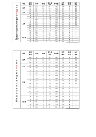 一年级体测评分标准（2014）