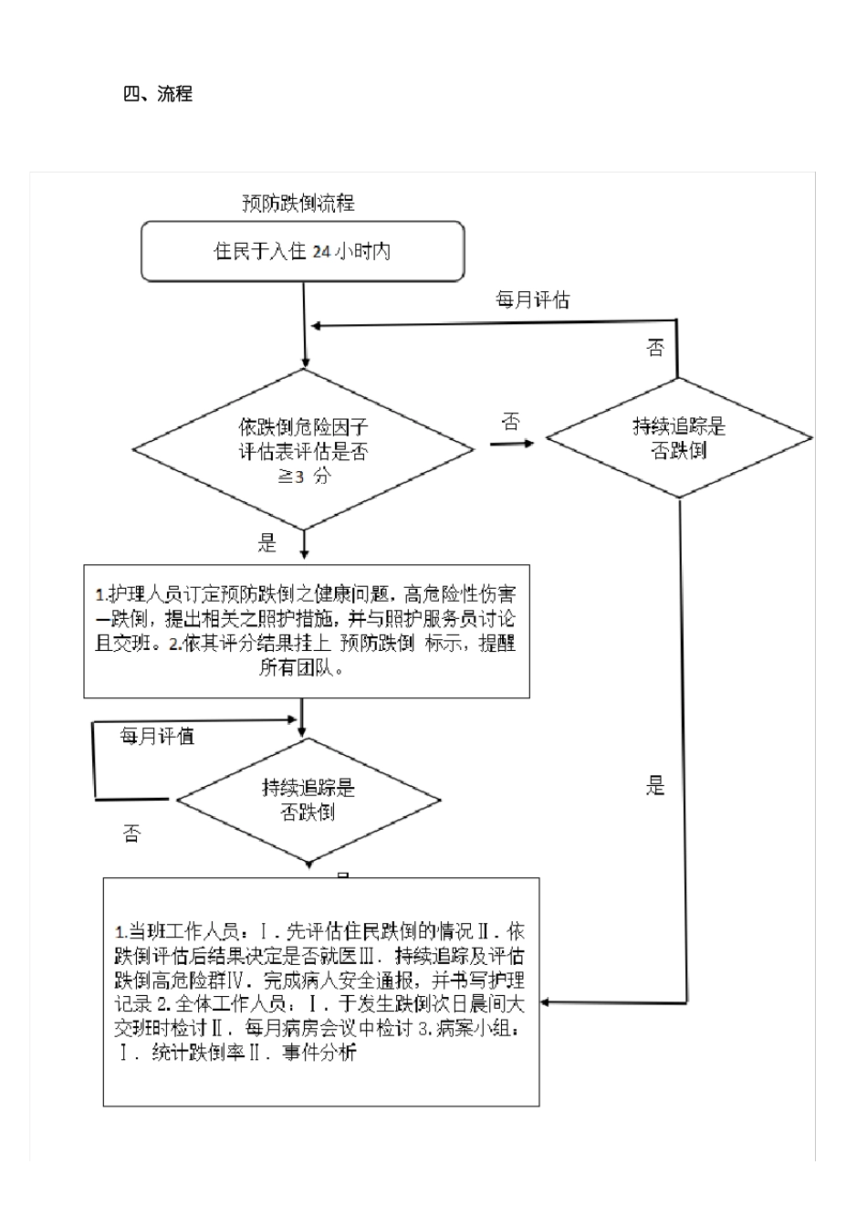 预防跌倒安全指标作业规范_第3页